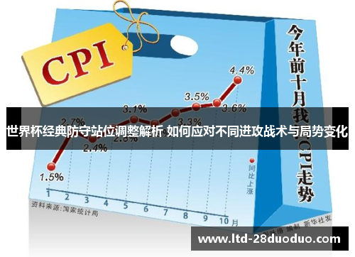 世界杯经典防守站位调整解析 如何应对不同进攻战术与局势变化