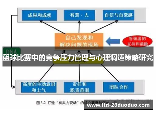 篮球比赛中的竞争压力管理与心理调适策略研究