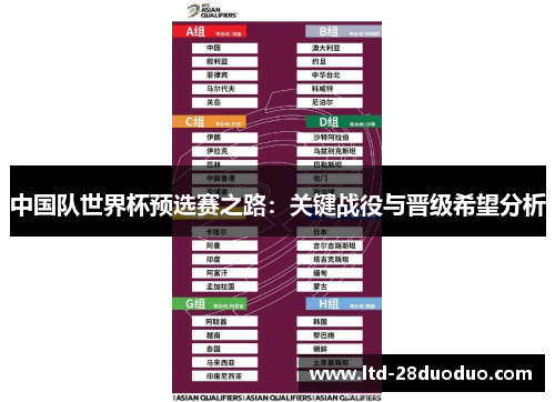 中国队世界杯预选赛之路：关键战役与晋级希望分析