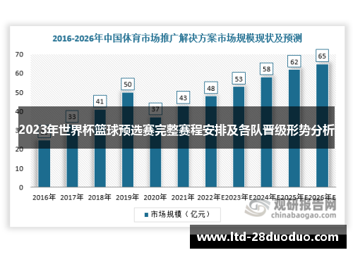 2023年世界杯篮球预选赛完整赛程安排及各队晋级形势分析