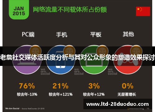 老詹社交媒体活跃度分析与其对公众形象的塑造效果探讨