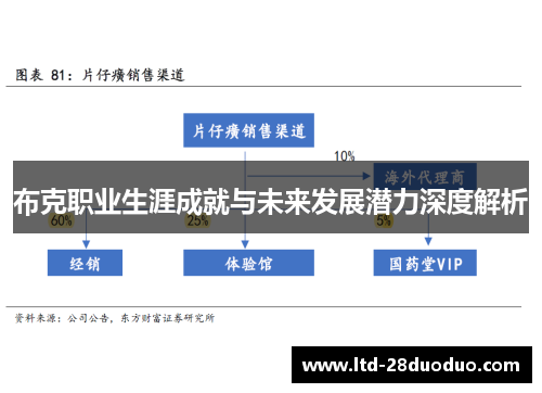 布克职业生涯成就与未来发展潜力深度解析