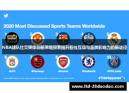 NBA球队社交媒体创新策略探索提升粉丝互动与品牌影响力的新途径