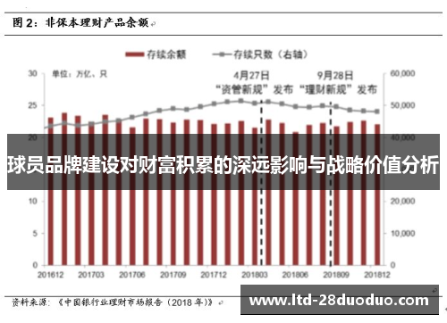 球员品牌建设对财富积累的深远影响与战略价值分析