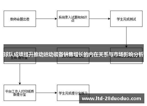 球队成绩提升推动运动装备销售增长的内在关系与市场影响分析