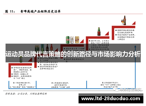 运动员品牌代言策略的创新路径与市场影响力分析