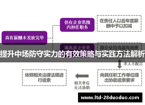 提升中场防守实力的有效策略与实践方法解析