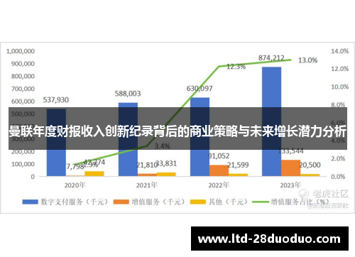 曼联年度财报收入创新纪录背后的商业策略与未来增长潜力分析