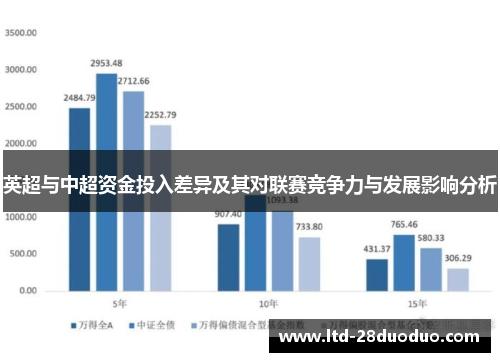 英超与中超资金投入差异及其对联赛竞争力与发展影响分析