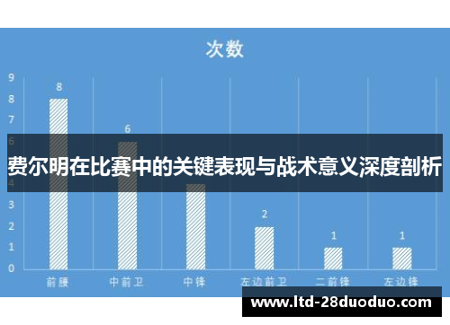 费尔明在比赛中的关键表现与战术意义深度剖析