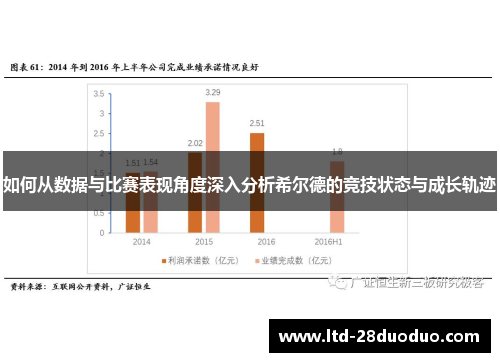 如何从数据与比赛表现角度深入分析希尔德的竞技状态与成长轨迹