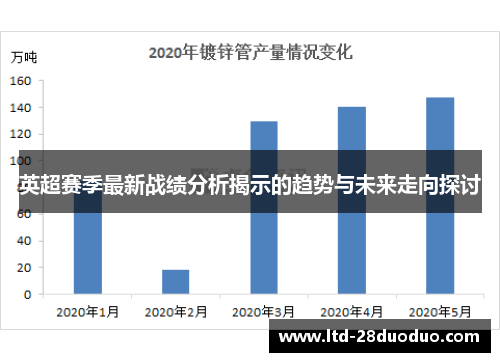 英超赛季最新战绩分析揭示的趋势与未来走向探讨