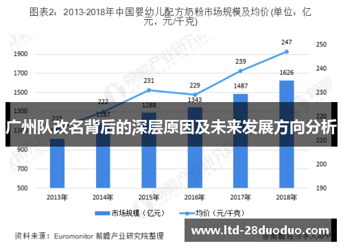 广州队改名背后的深层原因及未来发展方向分析