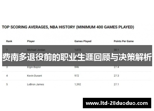 费南多退役前的职业生涯回顾与决策解析