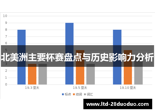 北美洲主要杯赛盘点与历史影响力分析 北美洲主要杯赛盘点与历史影响力分析
