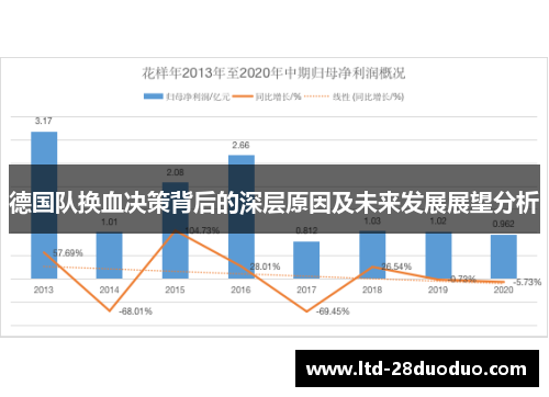 德国队换血决策背后的深层原因及未来发展展望分析
