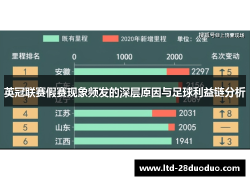 英冠联赛假赛现象频发的深层原因与足球利益链分析 英冠联赛假赛现象频发的深层原因与足球利益链分析