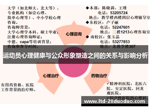 运动员心理健康与公众形象塑造之间的关系与影响分析 运动员心理健康与公众形象塑造之间的关系与影响分析